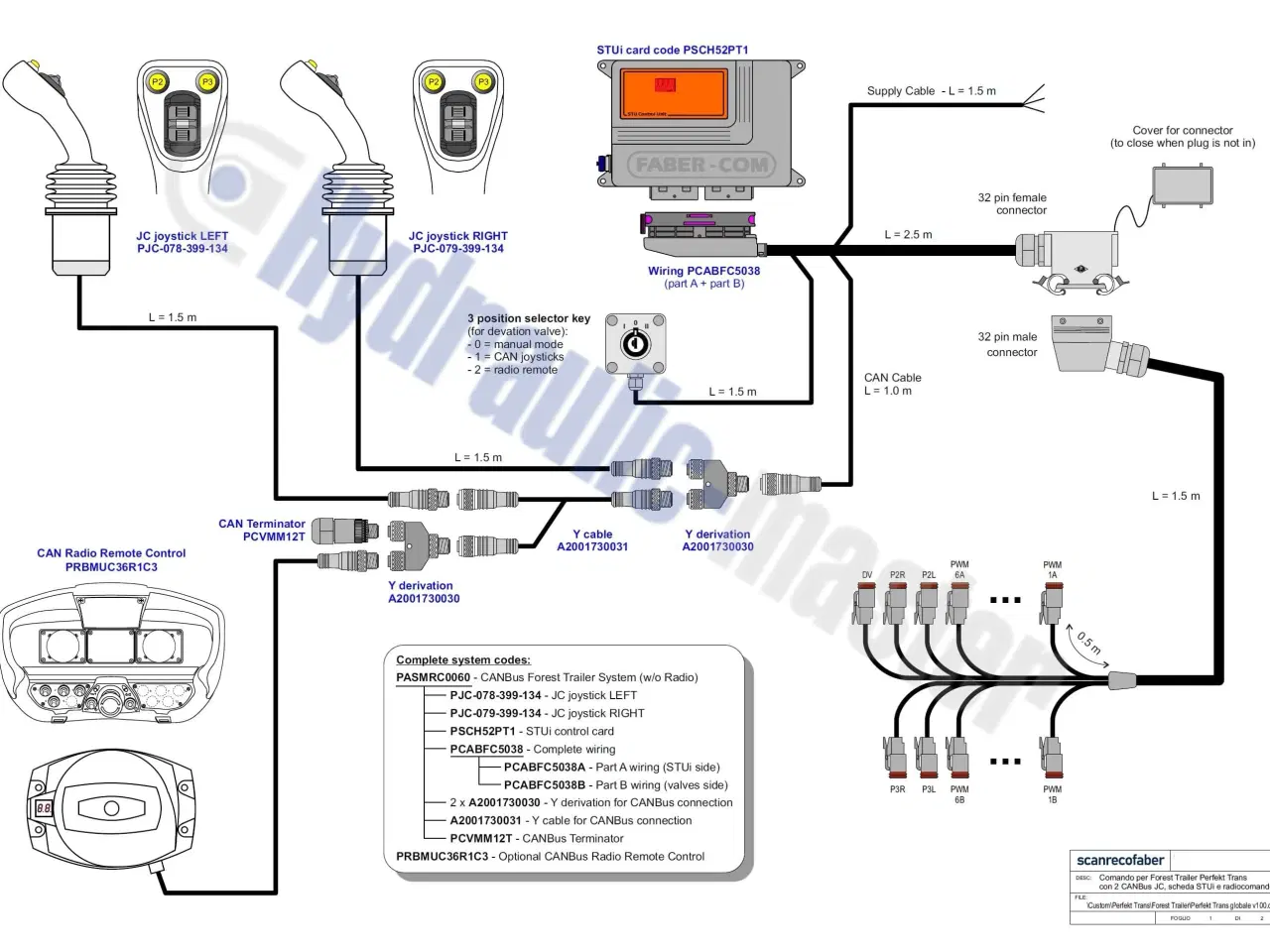 Billede 7 - JC-joysticks + radiostyring Scanreco Walvoil DPX