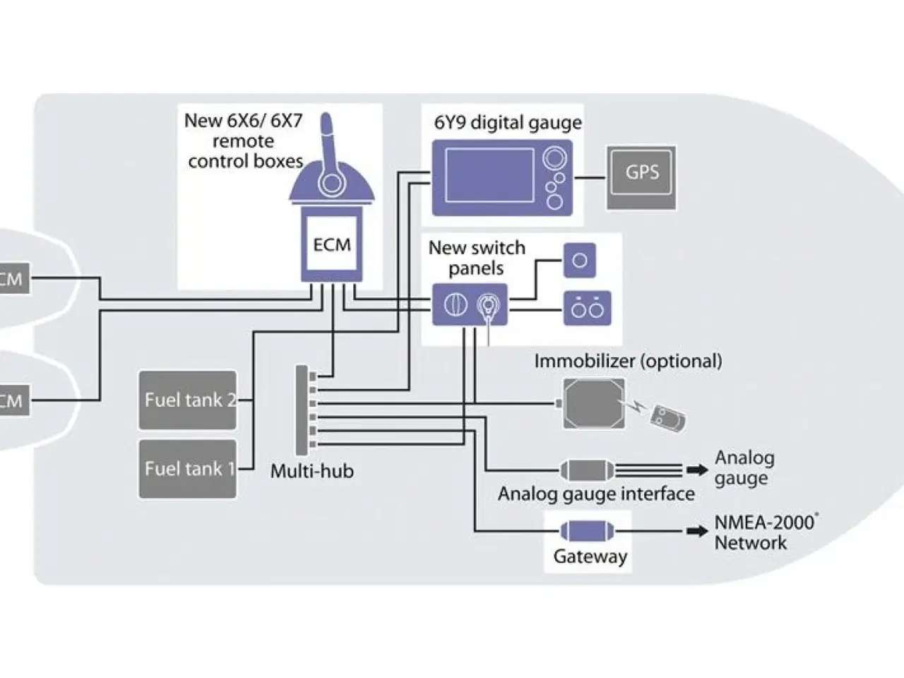 Billede 13 - Yamaha F300XSB2 Hvid
