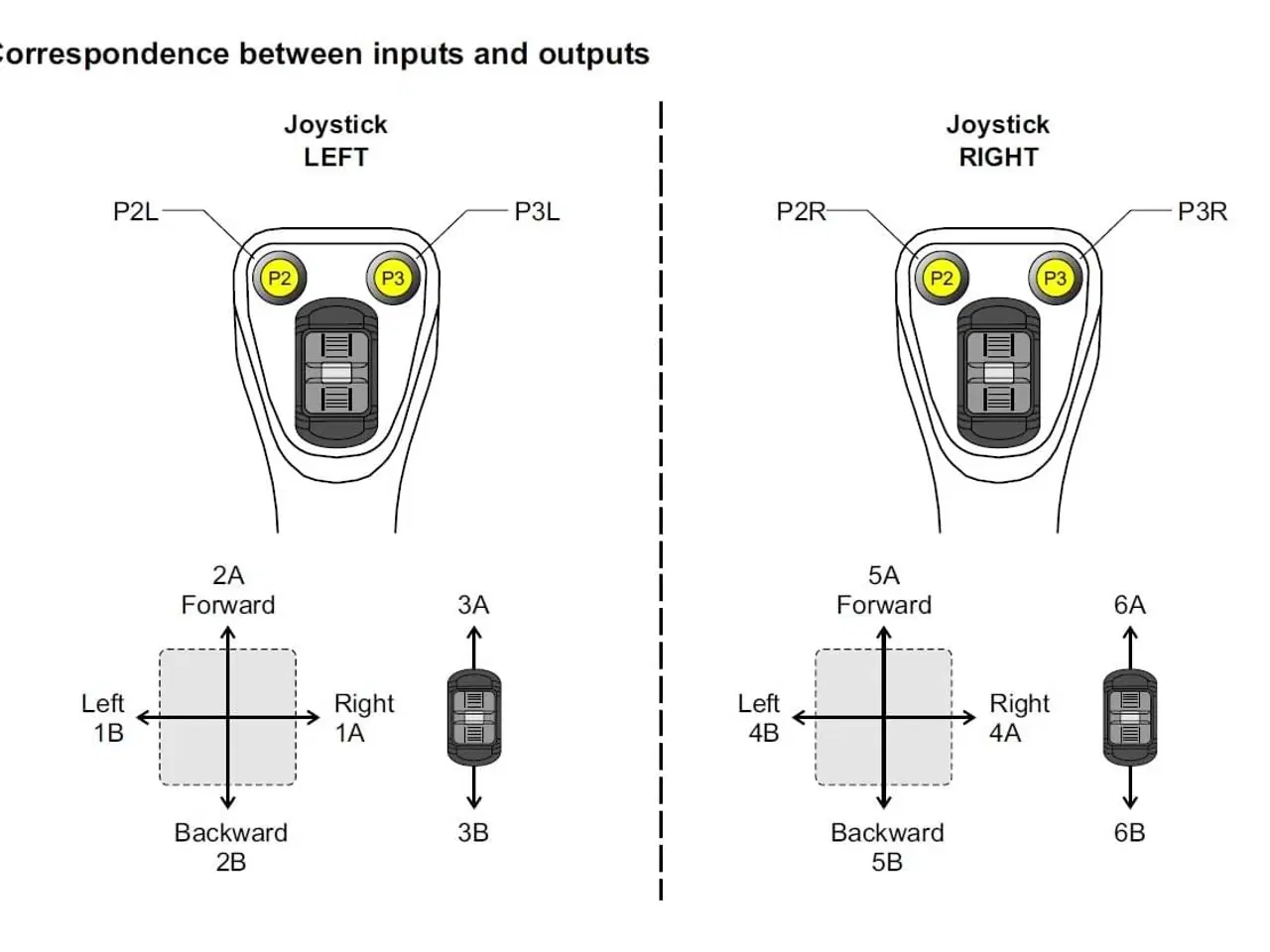 Billede 6 - JC-joysticks + radiostyring Scanreco Walvoil DPX